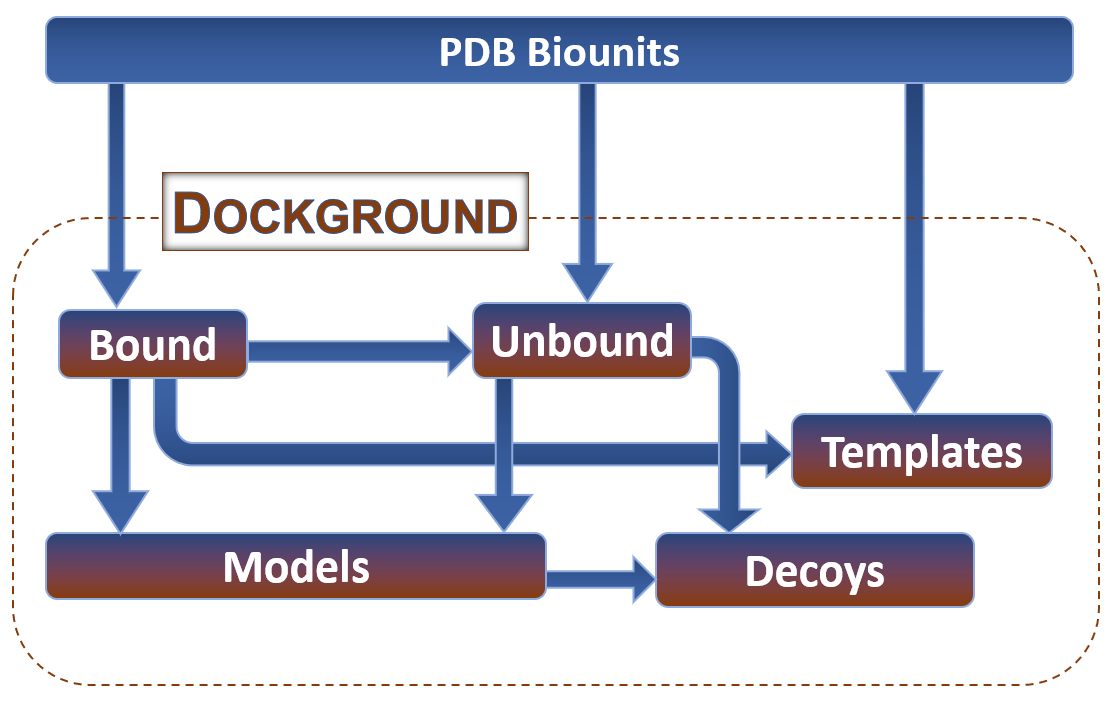 dockground-data-flow